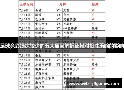 足球竞彩场次较少的五大原因解析及其对投注策略的影响