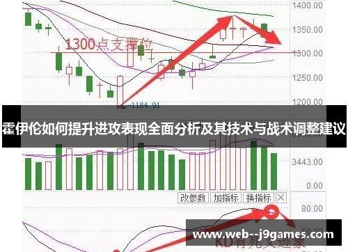 霍伊伦如何提升进攻表现全面分析及其技术与战术调整建议 霍伊伦如何提升进攻表现全面分析及其技术与战术调整建议