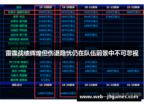 雷霆战绩辉煌但伤退隐忧仍在队伍前景中不可忽视 雷霆战绩辉煌但伤退隐忧仍在队伍前景中不可忽视