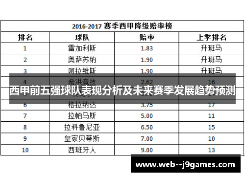 西甲前五强球队表现分析及未来赛季发展趋势预测