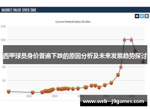 西甲球员身价普遍下跌的原因分析及未来发展趋势探讨