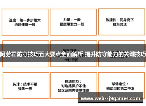 阿劳霍防守技巧五大要点全面解析 提升防守能力的关键技巧